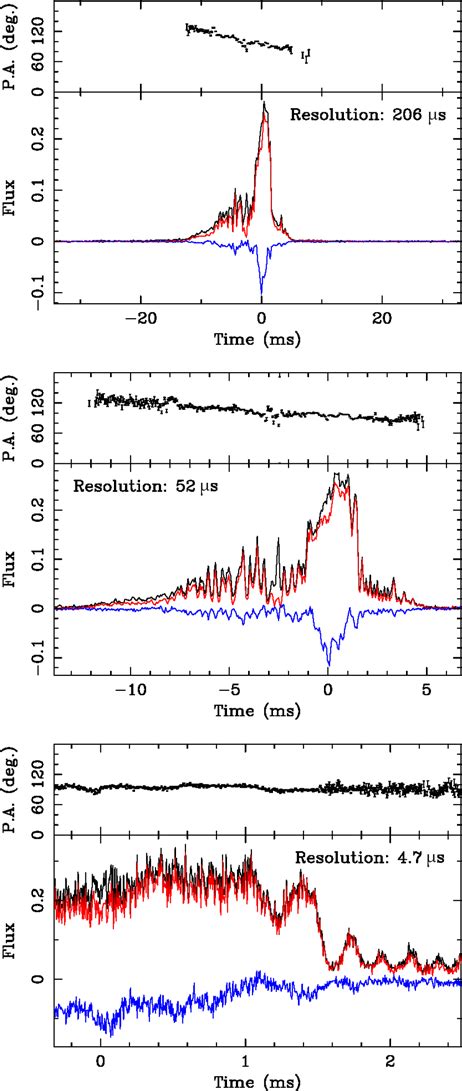 A Bright Single Pulse Of B Integrated Over Mhz