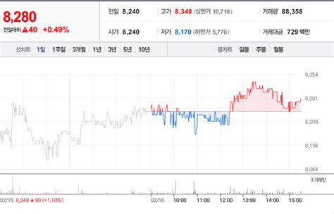 Kbg 주가 전망 및 분석 배당금전망 가치분석 등