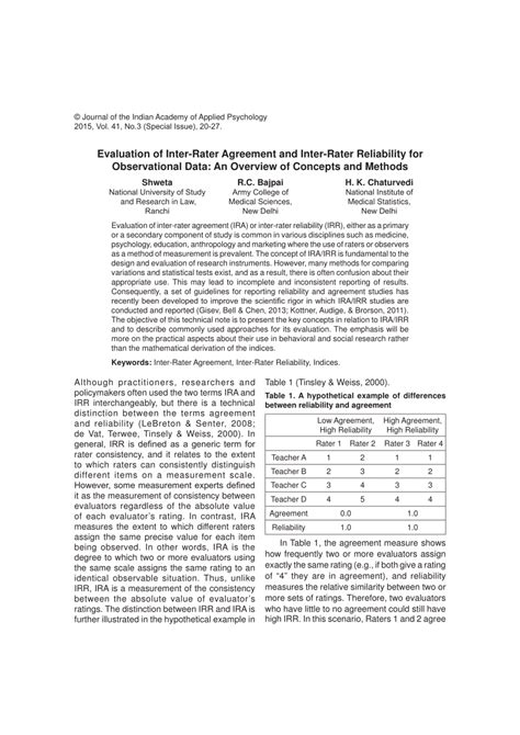 Inter Rater Reliability Psychology Definition Definitionyoj