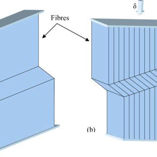 Kink Band Formation Under Compressive Load For A Unidirectional