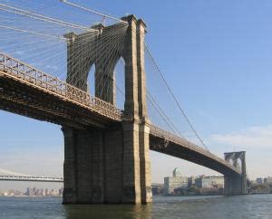 Where is The Brooklyn Bridge on the map? Exact location of The Brooklyn ...