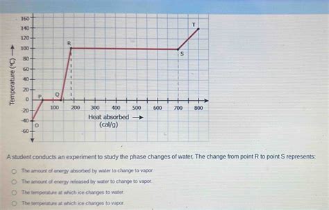 Solved: A student conducts an experiment to study the phase changes of ...