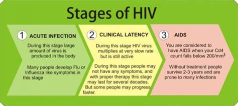 Symptoms Hiv Aids