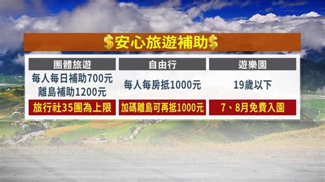 歷年最夯！國旅補助上路 10萬人搶先登錄｜四季線上4gtv