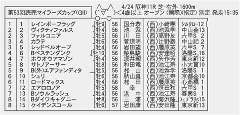 【枠順確定】424日 第53回マイラーズカップgii 競馬まとめざんまい