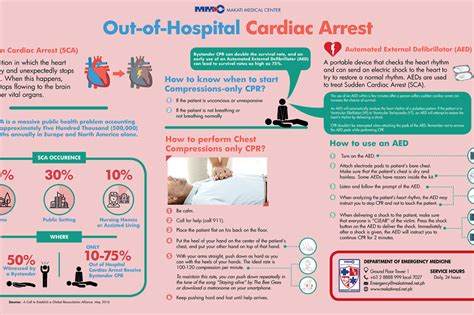 Out Of Hospital Cardiac Arrest 2016 Exhibits Makati Medical Center