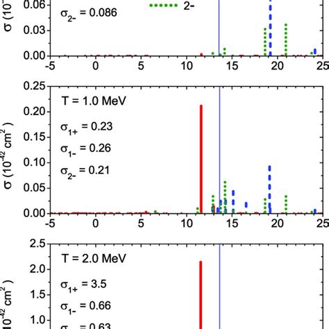 Electron Capture Cross Sections On 78 Ni At Different Temperatures T