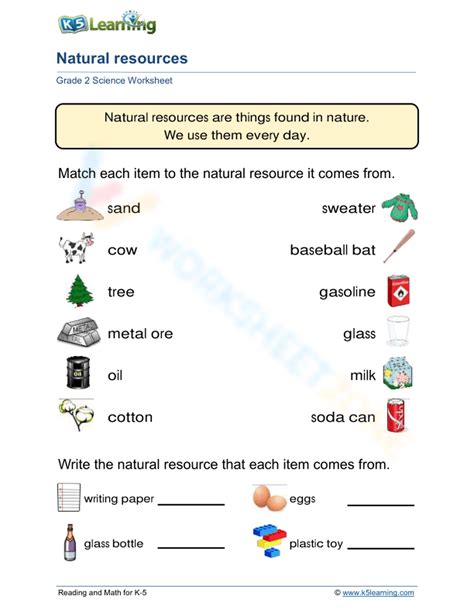 Our Natural Resources Worksheet