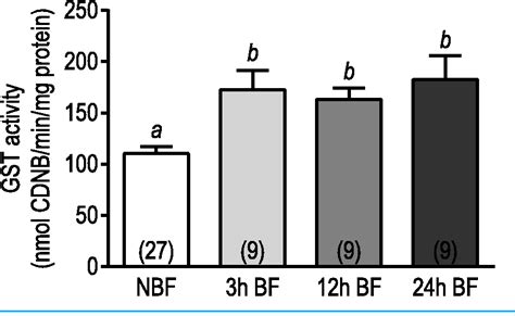 Figure From A De Novo Transcriptome Of The Malpighian Tubules In Non