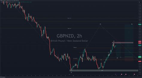 Fx Gbpnzd Chart Image By Smdag Tradingview