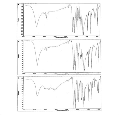 Profile Of Ftir Spectra A Product Of Ptal Catalyzed Download