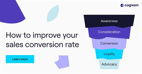 14 Ways To Increase Your Sales Conversion Rate