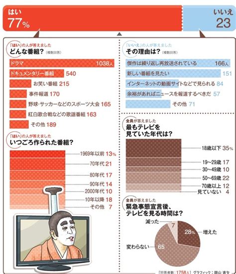 （be Between 読者とつくる）再放送で見たい番組、ありますか？：朝日新聞デジタル