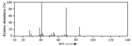 Two mass spectra are shown below. One spectrum is that of 2-methyl- 2 ...