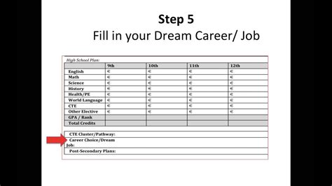 How To Complete A Career Development Plan Youtube