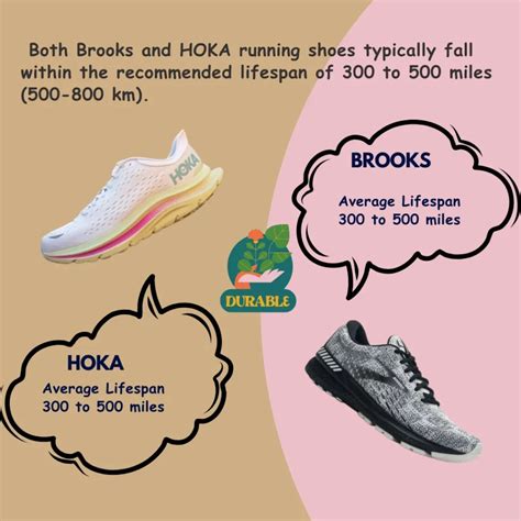 The Ultimate Guide To Hoka Vs Brooks Running Shoes Comparison Thereviewal