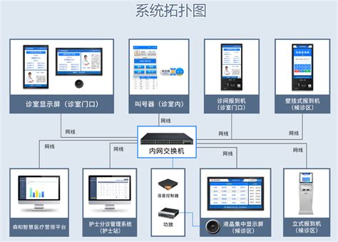 门诊分诊管理系统 Q医疗·医疗信息化平台