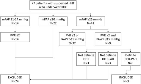 [pdf] Long Term Survival Of Heritable Pulmonary Arterial Hypertension Associated With Hereditary