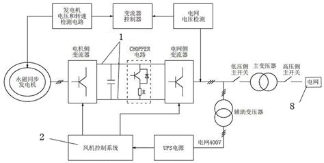 一种永磁风力发电机组实现孤岛运行的装置和控制方法与流程