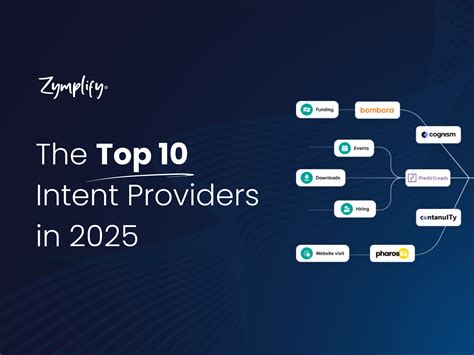 Top 10 Intent Providers in 2025 - Zymplify