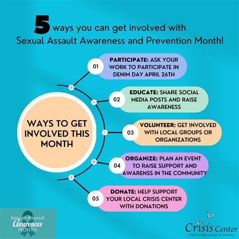 April Is Sexual Assault Awareness Month Grayson Crisis Center