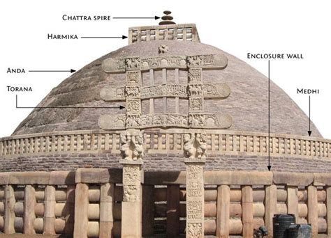 Diagram Structure Of Stupa Stupa Diagram