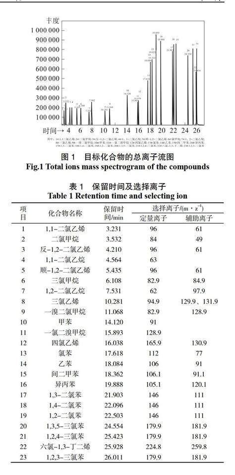 吹扫捕集 气相色谱质谱法同步测定水中挥发性卤代烃、氯代苯和苯系物参考网