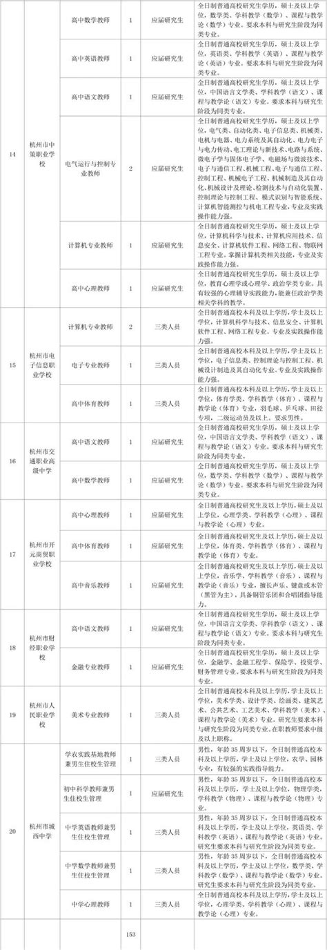 200多人！事業編！杭州又一批事業單位公開招聘（含民宿獲獎名單） 每日頭條