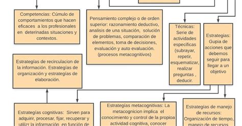 Mi Blog En La Unadm Mapa Conceptual Aprendizaje Aut Nomo Y