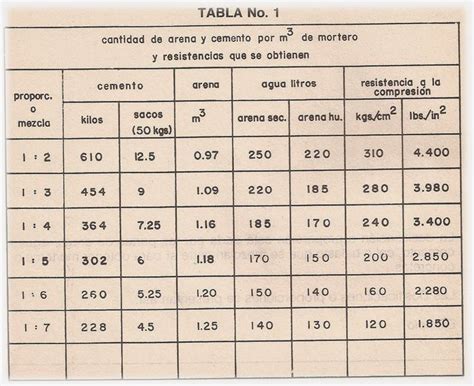 Mezcla De Cemento Y Arena Proporciones NBKomputer