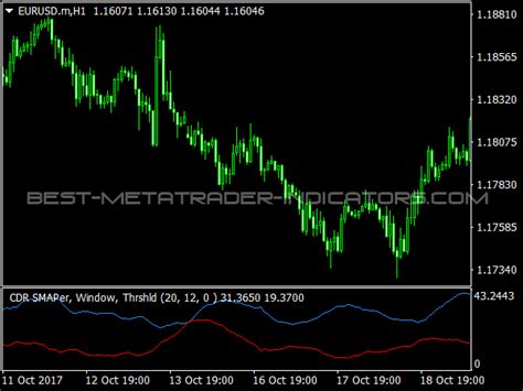 Hourly Volatility Indicator ⋆ Top Mt4 Indicators Mq4 Or Ex4 ⋆ Best