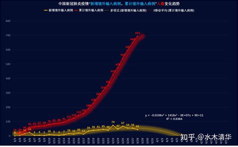 全球新冠肺炎疫情最新跟踪 2020年3月记录本 知乎