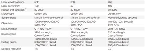 Confocal Raman System Rts Minizolix Instruments Coltd