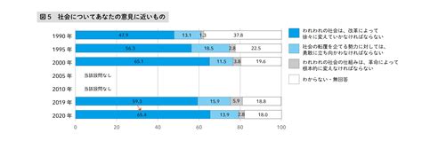 コロナ危機を経て変化した日本の価値観 電通総研