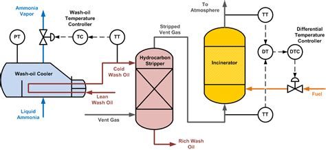 Process Oscillations from Afar | Control Notes