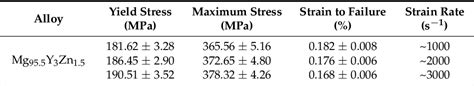 Table 2 From Role Of LPSO Phase In Crack Propagation Behavior Of An As