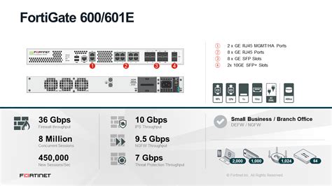 Fortinet Fortigate 601e Firewall 2 X 10ge Sfp Slots 10 X Ge Rj45