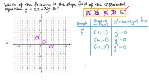 Question Video Finding The Limit Of A Function From Its Graph At A