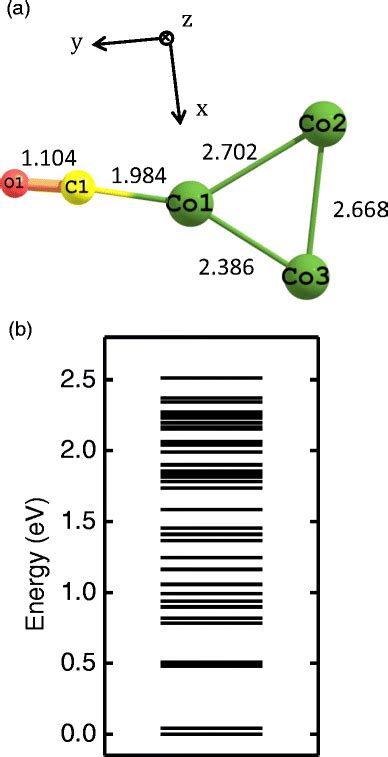 color    optimized structure   scientific