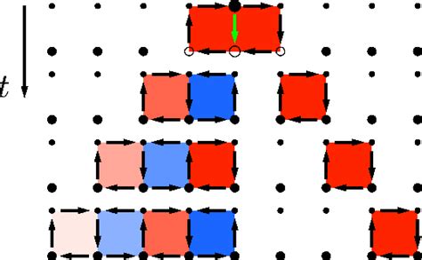 Figure From Spatial Inversion Symmetry Breaking Of Vortex Current In