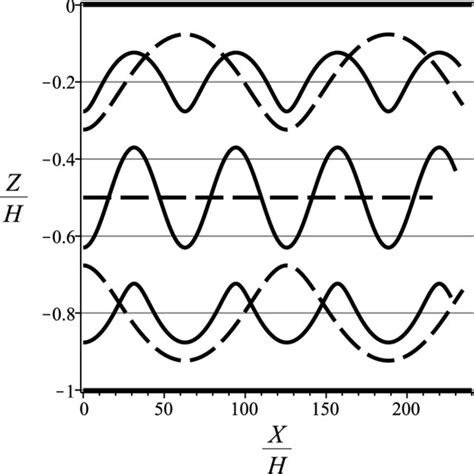 Wave Shape In Lagrangian Formulation For Linear Internal Waves At