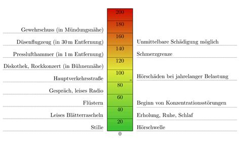 Frequenz Einer Schallwelle