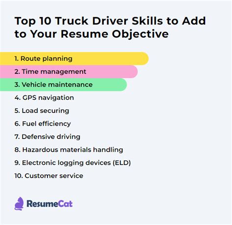 Top Truck Driver Resume Objective Examples Resumecat