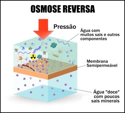 Dessaliniza O Da Gua Processo De Dessaliniza O Da Gua