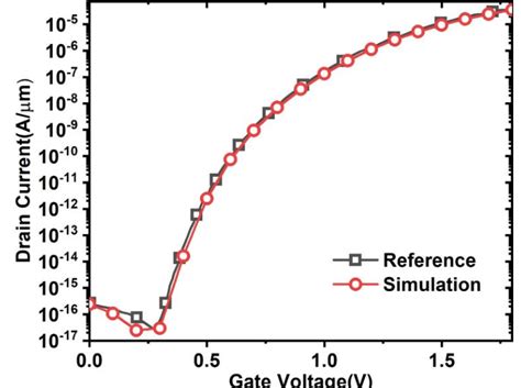 Model Calibration With The Reference Work Reported In 19 Download