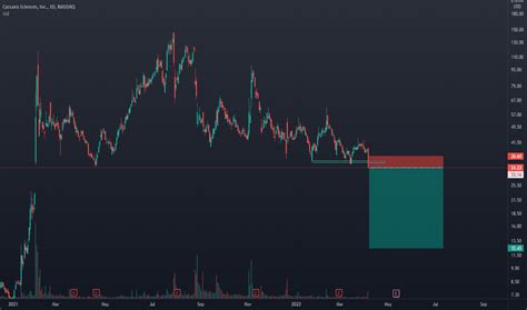 Sava Stock Price And Chart Nasdaq Sava Tradingview