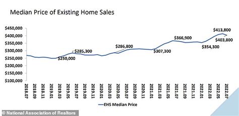 Home Sellers In Pandemic Boom Towns Are Slashing Prices As Market Cools