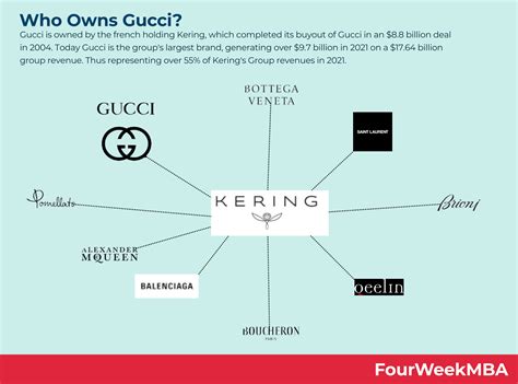 Who owns Gucci? - FourWeekMBA