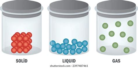 State Matter Solid Liquid Gas Vector Stock Vector (Royalty Free ...