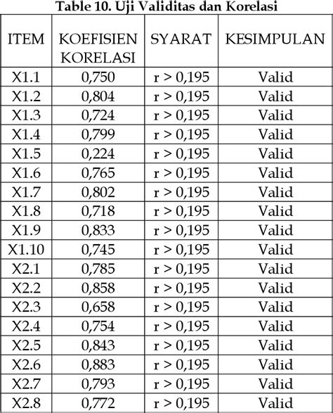 Table 10 From Analisa Manajemen Risiko Keselamatan Dan Kesehatan Kerja